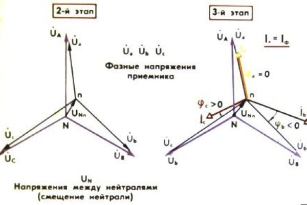 Кракен торговая площадка даркнет